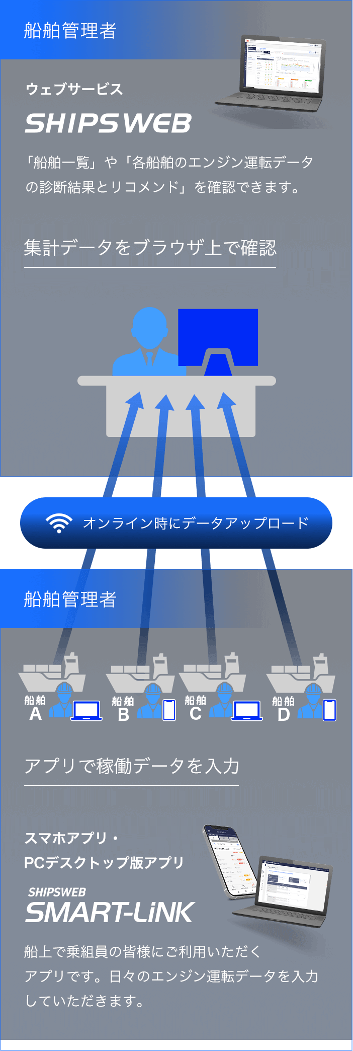 エンジンデータ共有の流れ図