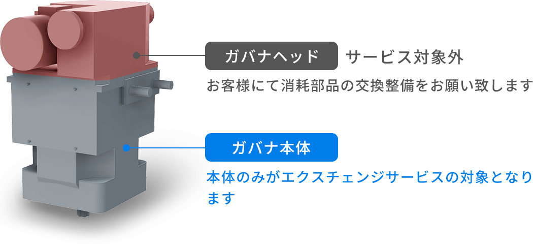 ガバナヘッド サービス対象外 お客様にて消耗部品の交換整備をお願い致します ガバナ本体 本体のみがエクスチェンジサービスの対象となります