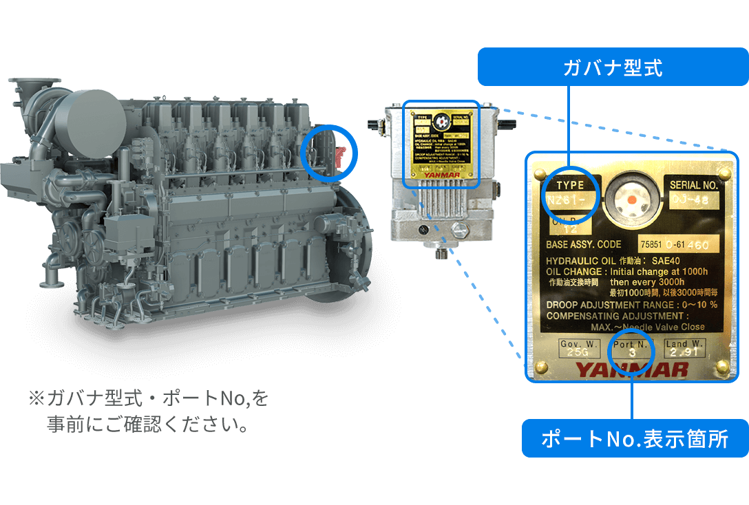 ガバナ型式 ポートNo.表示箇所 ※ガバナ型式・ポートNo,を事前にご確認ください。