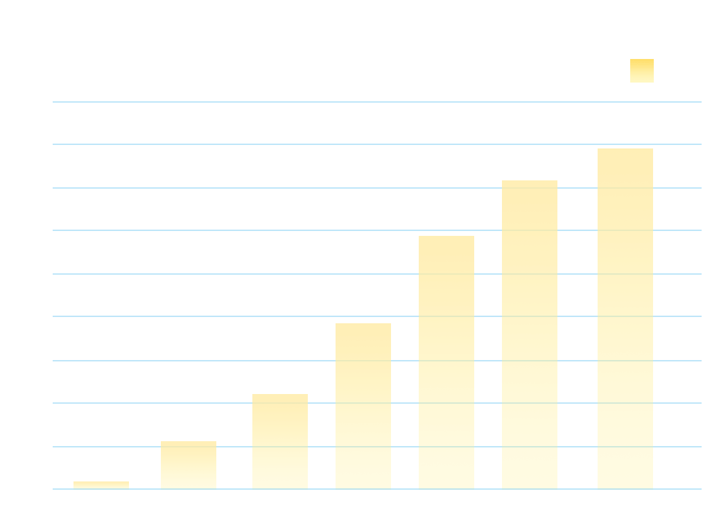 2015年度～2021年6月までの再生品ピストンご提供実績