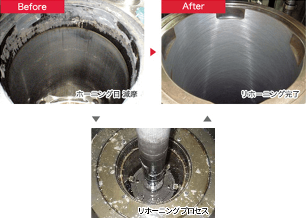 before ホーニング目 摩擦 リホーニング プロセス after リホーニング完了